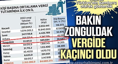 BAKIN ZONGULDAK VERGİDE KAÇINCI OLDU