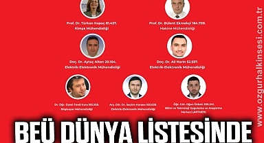 BEÜ DÜNYA LİSTESİNDE