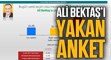 ALİ BEKTAŞ'I YAKAN ANKET