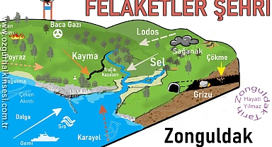 FELAKETLER ŞEHRİ ZONGULDAK