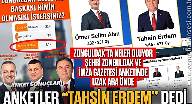 ANKETLER