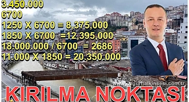 KIRILMA NOKTASI