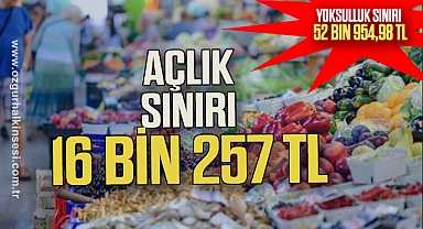 Açlık sınırı 16 bin 257 TL