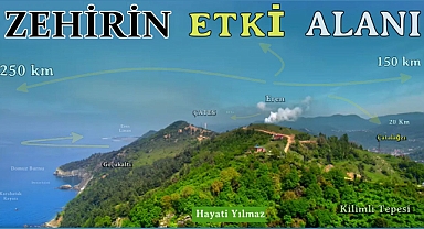 ZEHRİN ETKİ ALANI