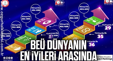 BEÜ dünyanın en iyileri arasında