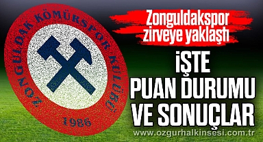 Zonguldakspor zirveye yaklaştı