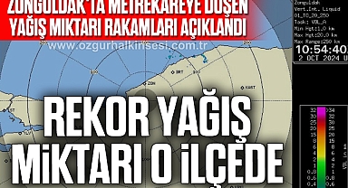 REKOR YAĞIŞ MİKTARI O İLÇEDE