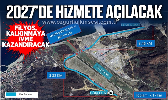Dev Yatırım 2027’de Hizmete Açılacak