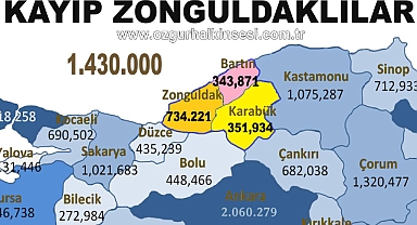 KAYIP ZONGULDAKLILAR NEREDE?