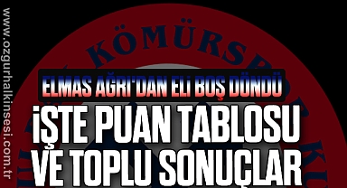 İşte puan tablosu ve toplu sonuçlar