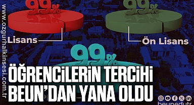 Öğrencilerin Tercihi BEUN’dan Yana Oldu