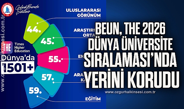 BEUN, THE 2026 Dünya Üniversite Sıralaması'nda yerini korudu