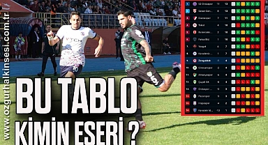 BU TABLO KİMİN ESERİ?