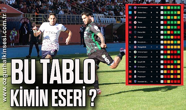 BU TABLO KİMİN ESERİ?