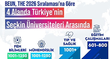 BEUN, Türkiye’nin Seçkin Üniversiteleri Arasında