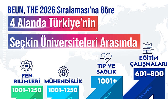BEUN, Türkiye’nin Seçkin Üniversiteleri Arasında