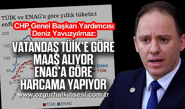 Yavuzyılmaz: “Vatandaş TÜİK’e göre maaş alıyor, ENAG’a göre harcama yapıyor”